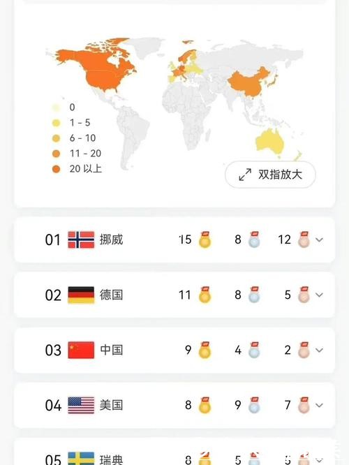 冬奥会｜挪威代表团前瞻：“多金王”领衔 目标再创辉煌