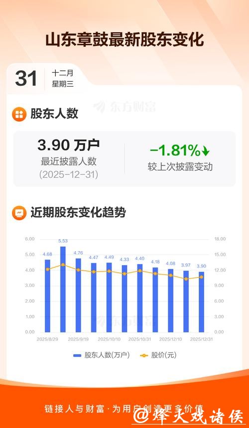 山东章鼓股价震荡整理，股东户数变化引关注