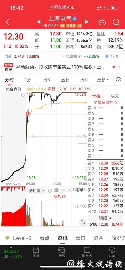 上海电力的“跳一跳”:今年183亿投向哪儿?蒙电入沪、虚拟电厂都在路上了 上海电力的“跳一跳”:今年183亿投向哪儿?蒙电入沪、虚拟电厂都在路上了