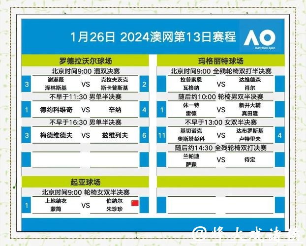 五盘苦战击败辛纳 德约科维奇晋级澳网男单决赛